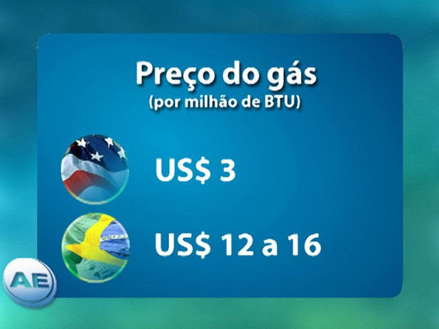 Diferenças de custos causam estragos econômicos para o Brasil