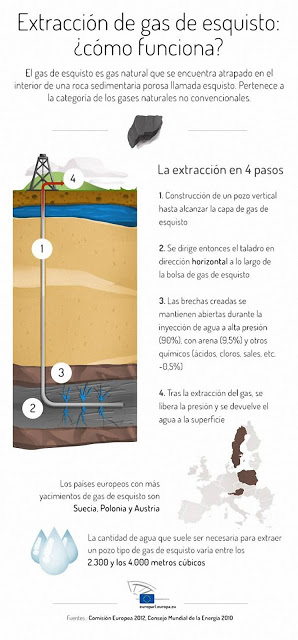 Como funciona a fragmentação hidráulica