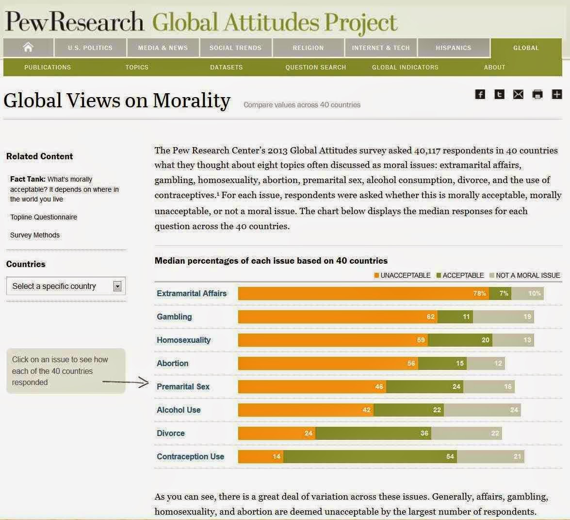 Pew Research Center’s 2013 Global Attitudes